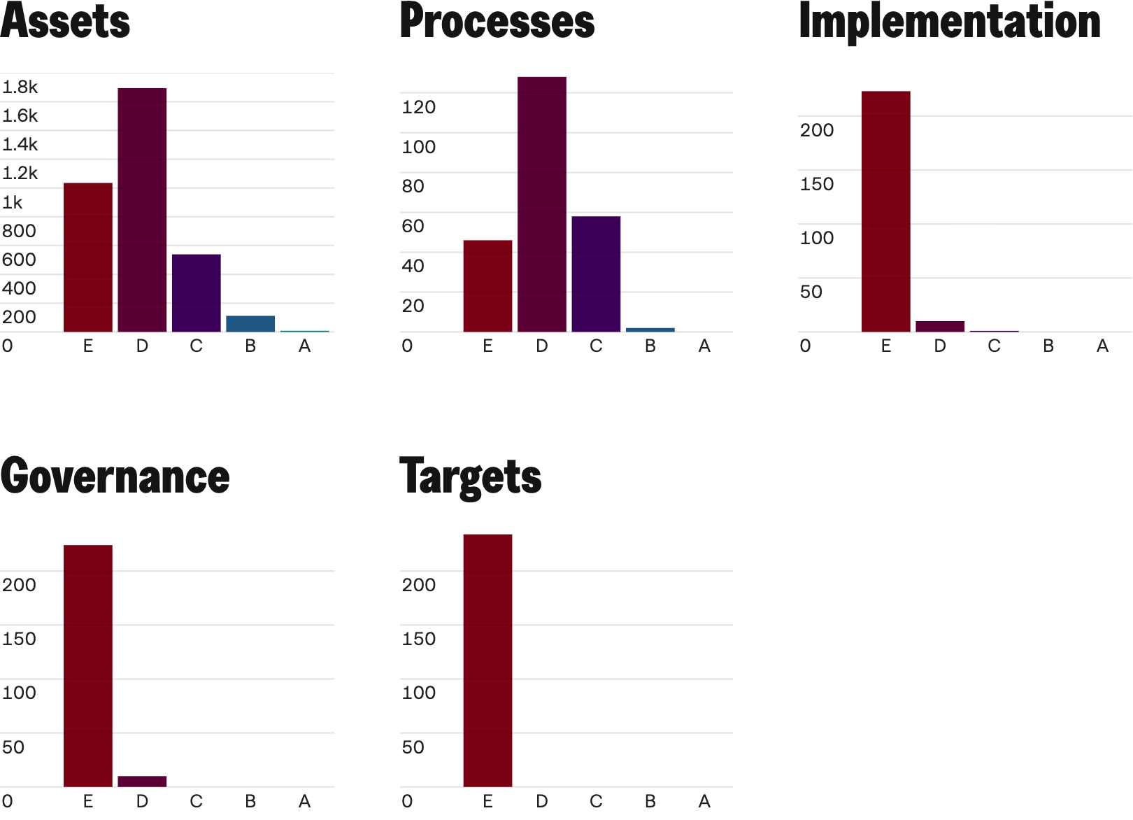 Figure 1. Distribution of ResilienceArc metric scores